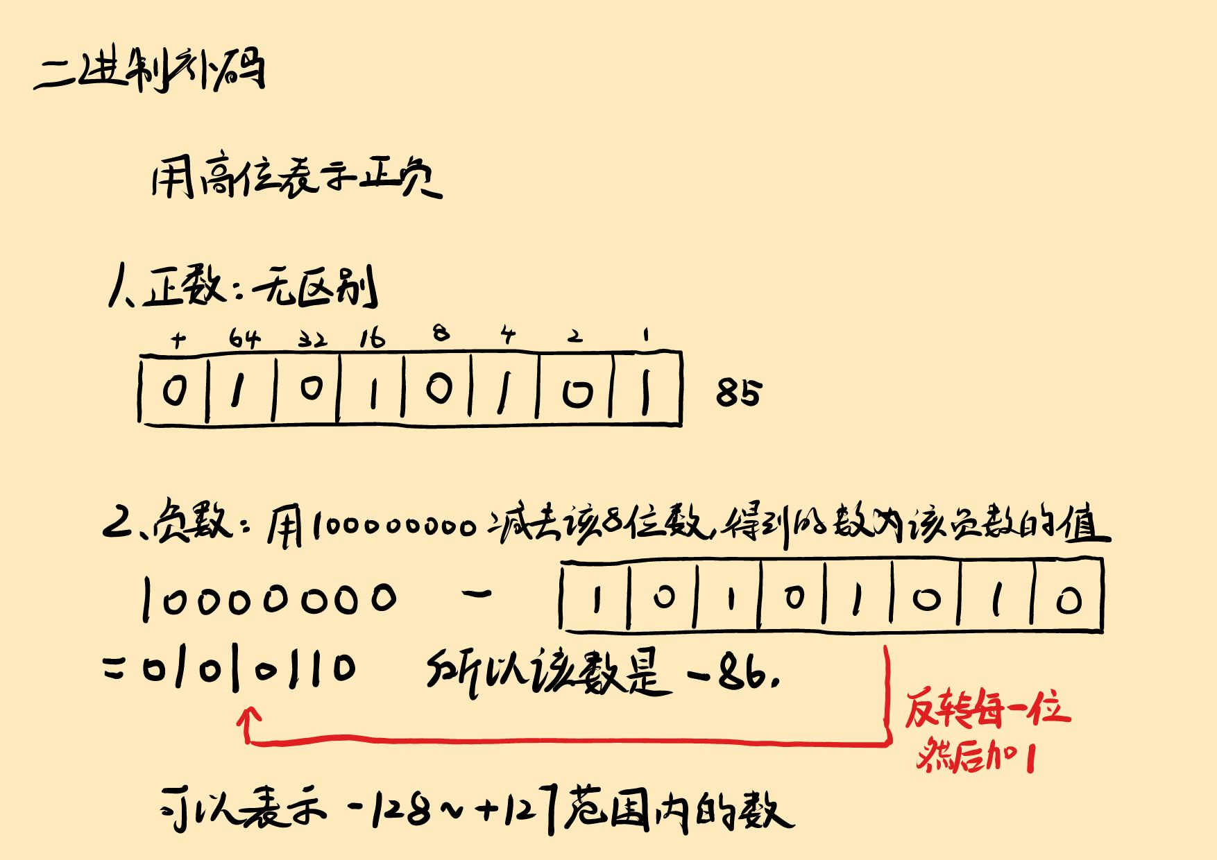 二进制补码
